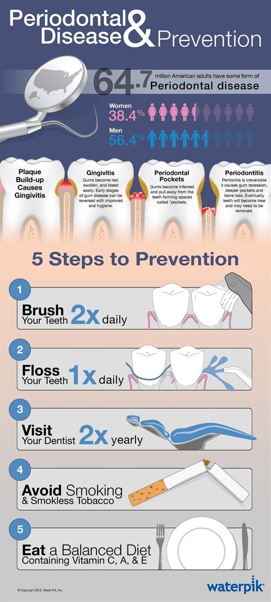 Gum Disease: Warning Signs and Prevention Methods - The New York Times